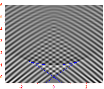 Smoothed level density